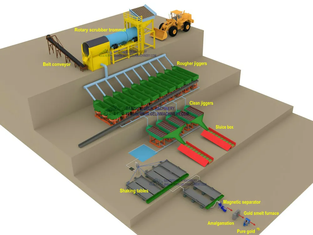 Durable Gold Trommels： Ideal for Processing Clay and Classifying Ore Masses