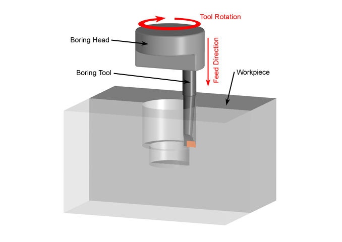 Jig Boring Machine Diagram： Understanding Components and Functions