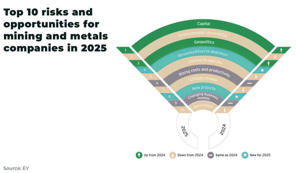 Investing in Mining： Best Opportunities for Global Investors