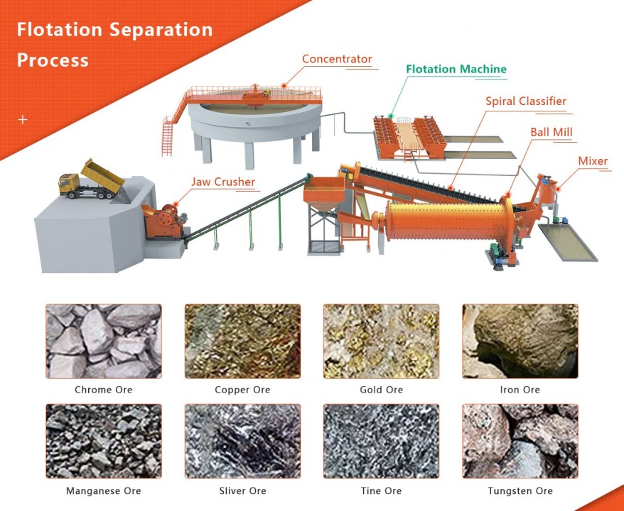 High-Performance Flotation Machine： Optimizing Ore Beneficiation