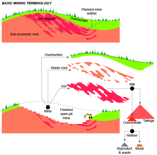 Mastering Gold Mining Terminology： Key Terms You Need to Know