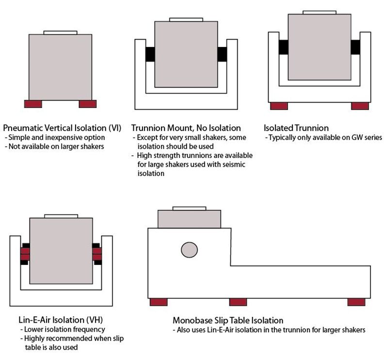 Informational Guide to Vibration Shaker Tables： Everything You Need to Know