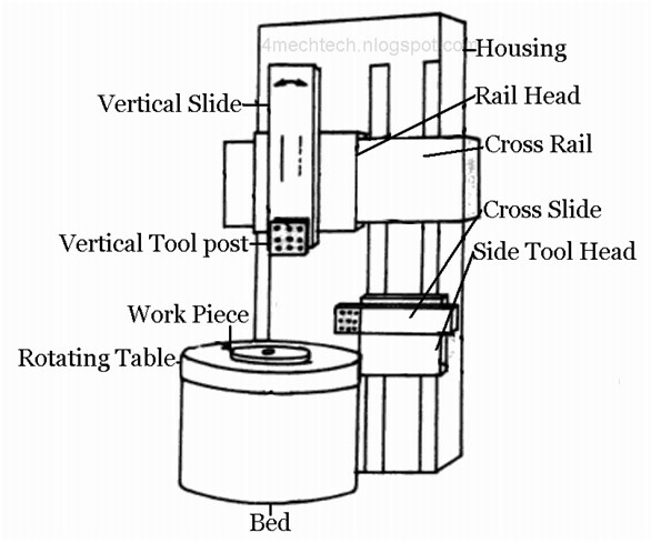 Jig Boring Machine Diagram： Understanding Components and Functions