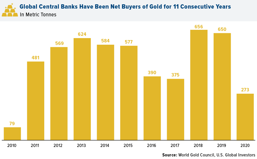 Gold on Earth： Understanding the Quantity and Distribution of Global Gold