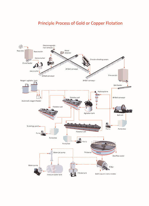 Efficient Gold Processing Plant： Methods and Technologies Explained