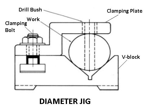 Essential Tips for Designing Drill Jig Machine Drawings for Enhanced Accuracy