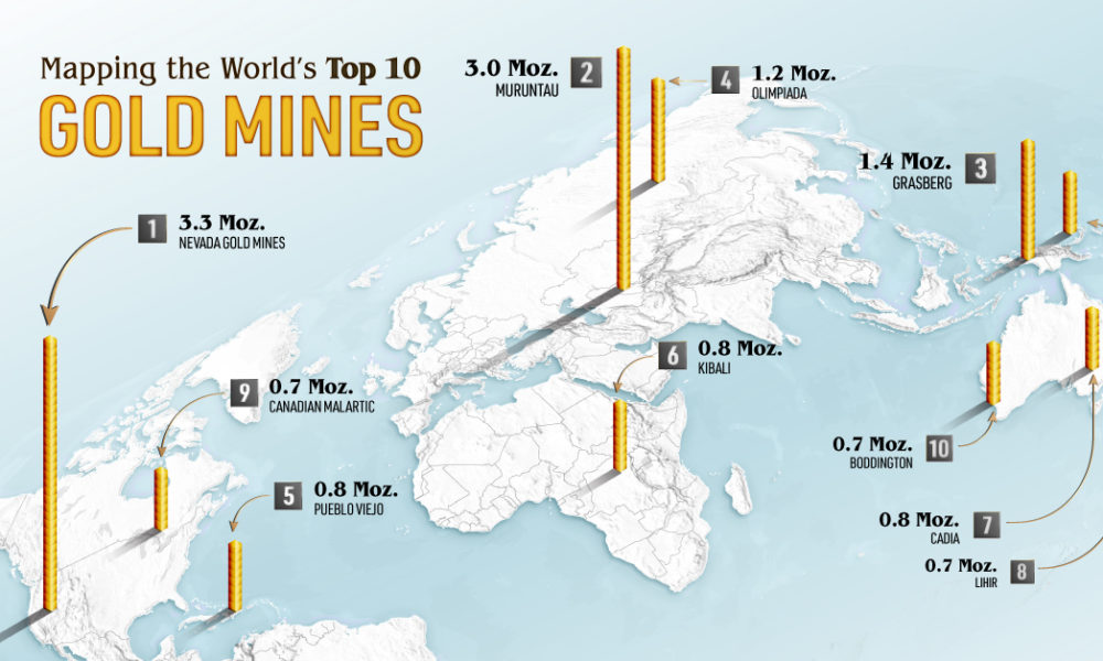 Global Map of Gold Mines： Explore the Largest Gold Reserves