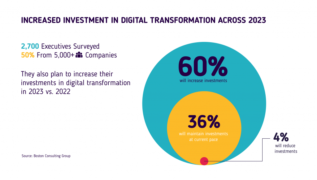 Elevation News： Latest Updates on Digital Innovation and Economic Growth