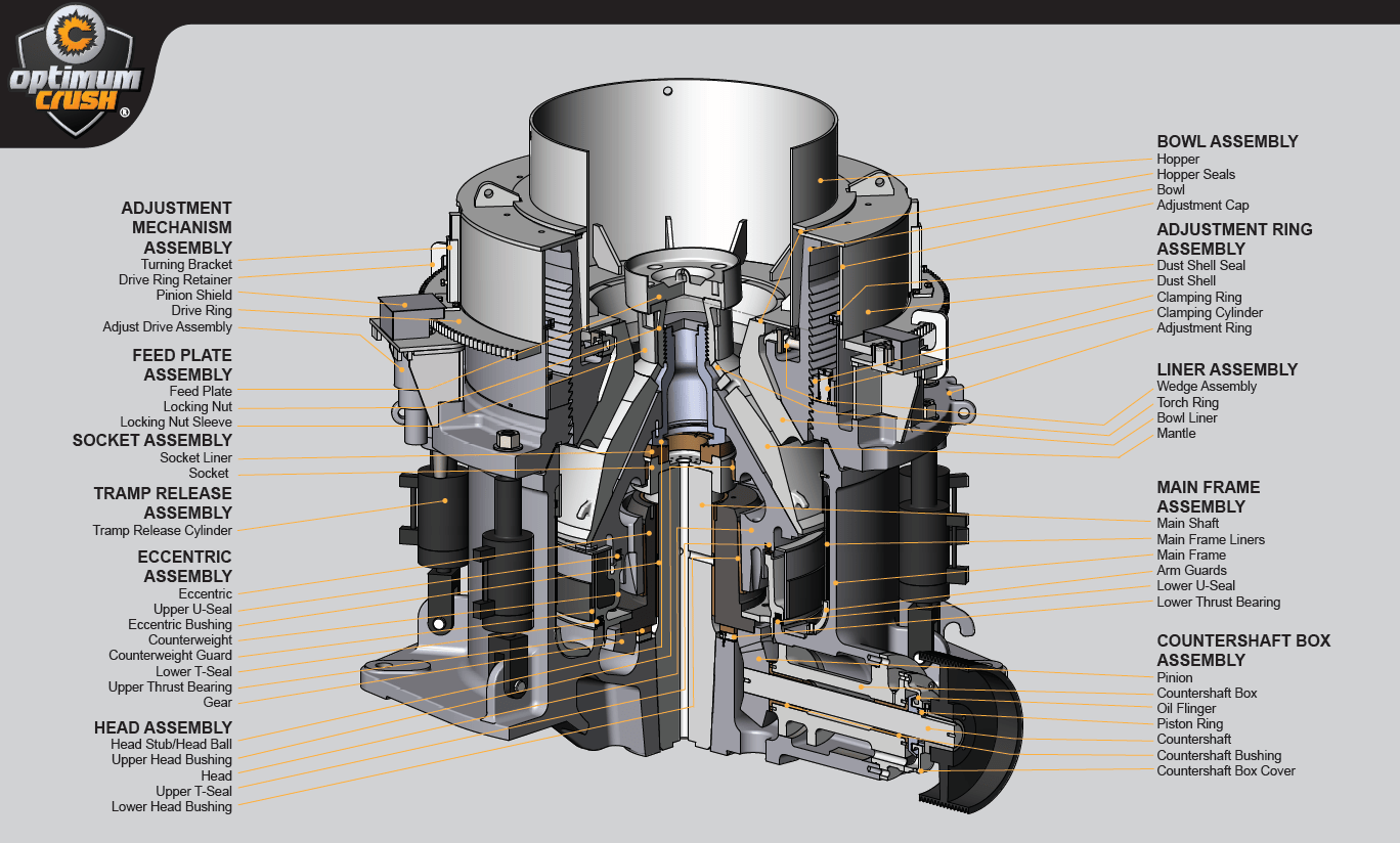 Comprehensive Cone Crusher Parts： Improve Efficiency & Reduce Downtime