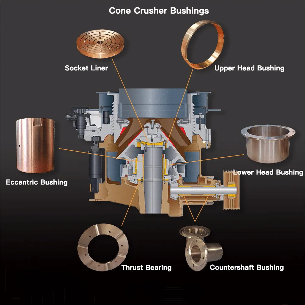 Comprehensive Cone Crusher Parts： Improve Efficiency & Reduce Downtime