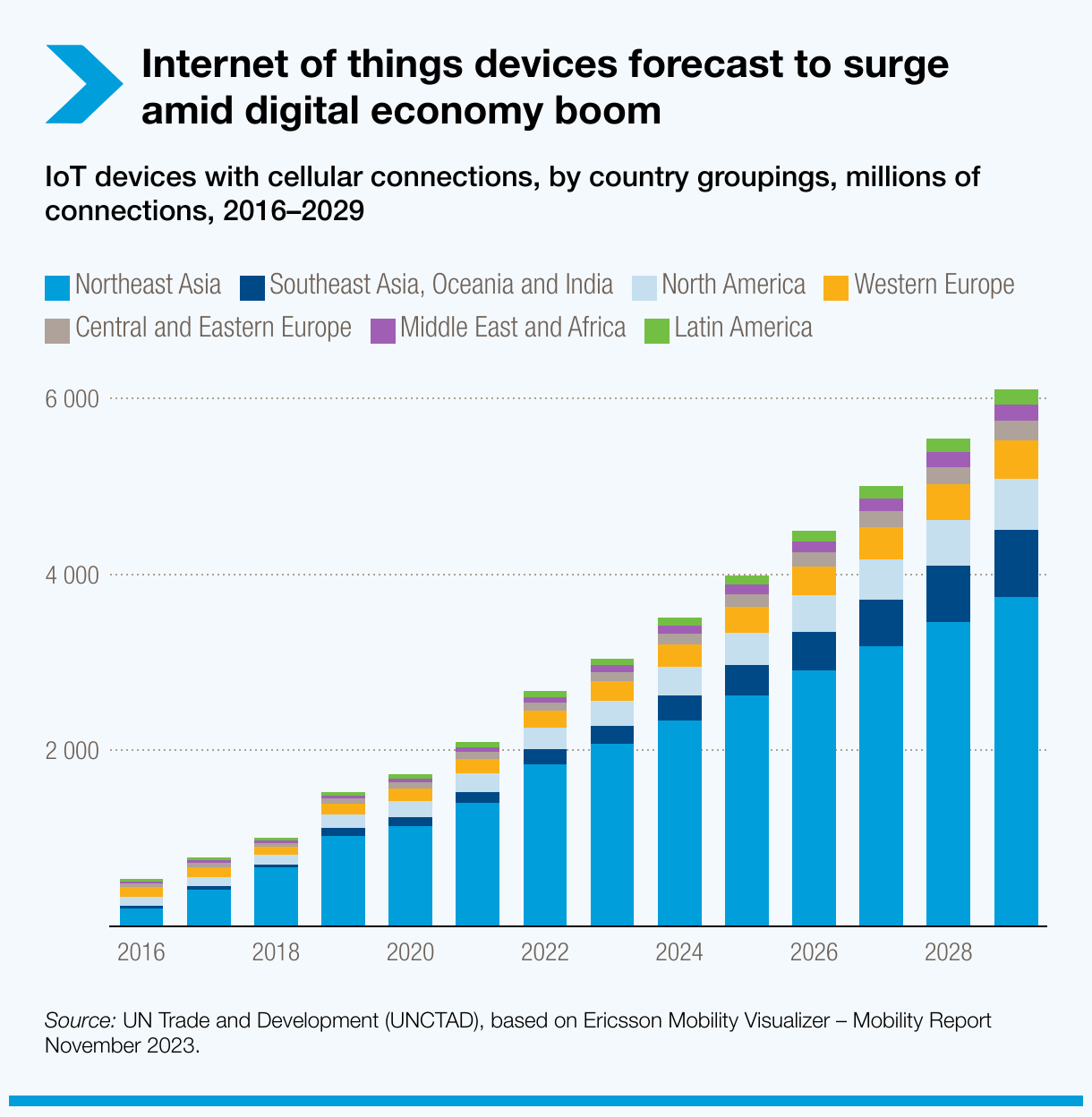 Elevation News： Latest Updates on Digital Innovation and Economic Growth