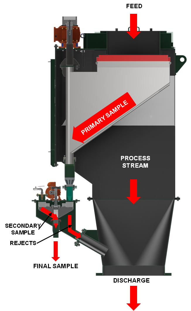 Mining Sampling Equipment： Enhance Your Mineral Sampling Accuracy