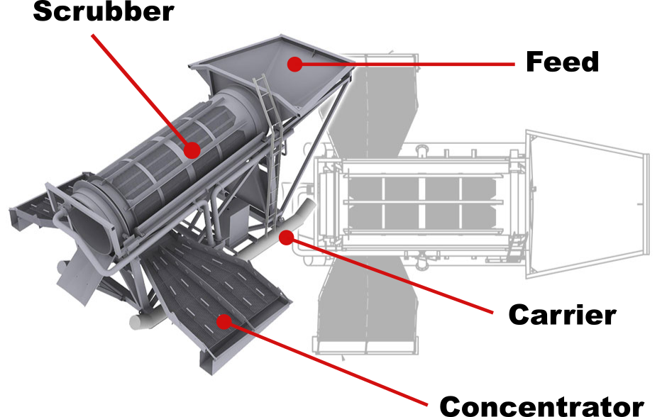 Ultimate Guide to Gold Mining Wash Plants： Efficiency and Costs