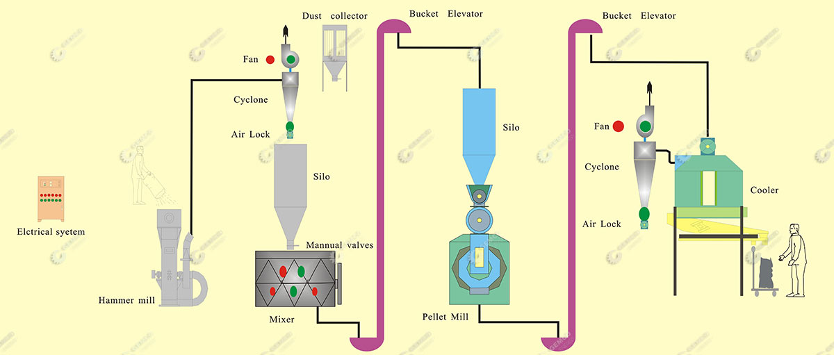 Hog Machine Explained： Efficient Milling and Grinding for All Industries