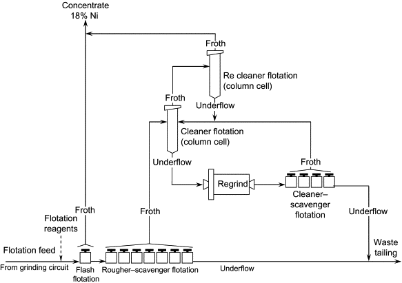 Efficient SAG Milling Techniques for Enhanced Mineral Processing