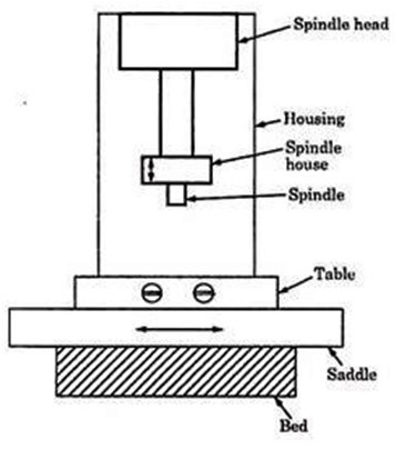 Jig Boring Machine Diagram： Understanding Components and Functions