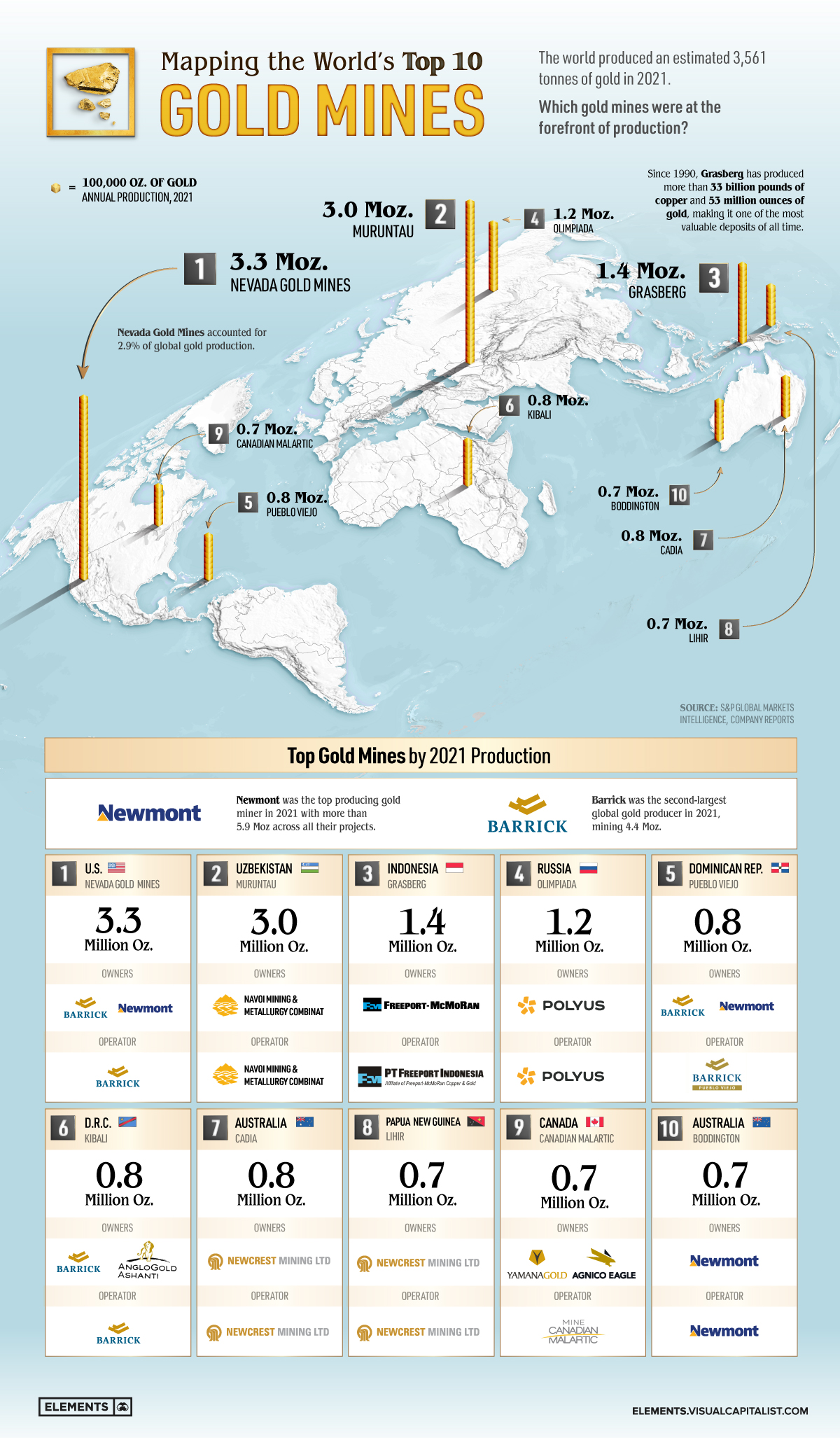 Global Map of Gold Mines： Explore the Largest Gold Reserves