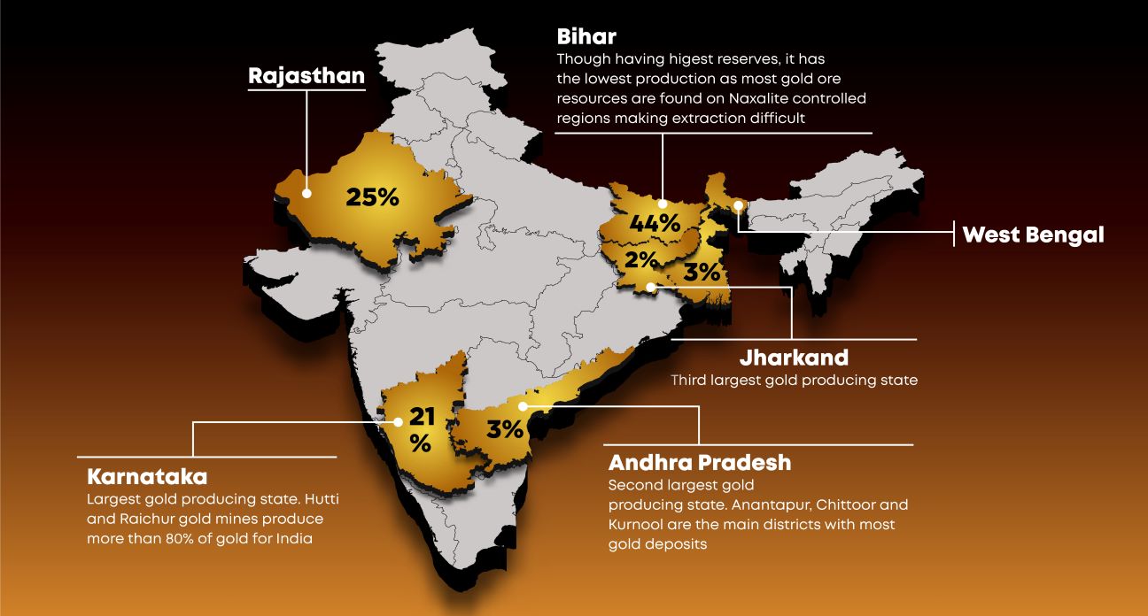 Gold Mineral Deposits in India： A Comprehensive Guide to Top Locations