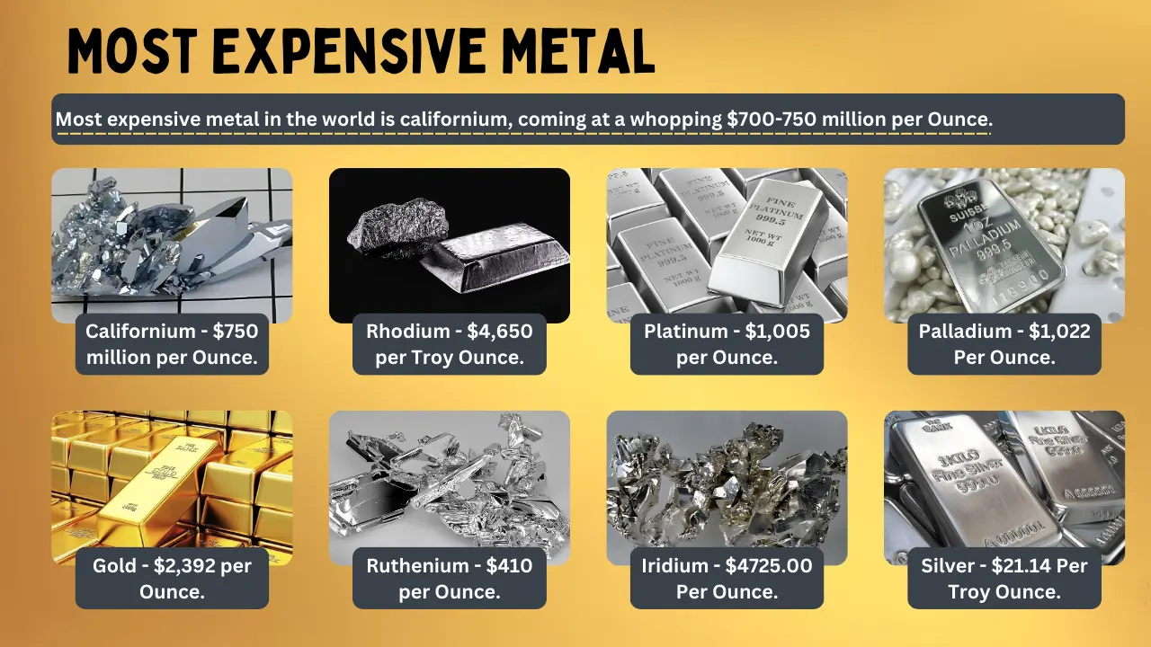 Top 10 Most Expensive Metals: Rarity and Value Explained