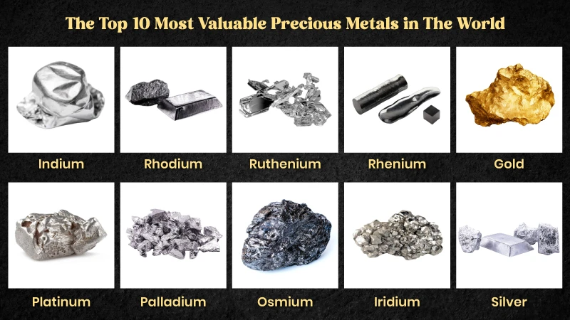 From Rhodium to Californium: A Guide to the Most Valuable Metals on Earth