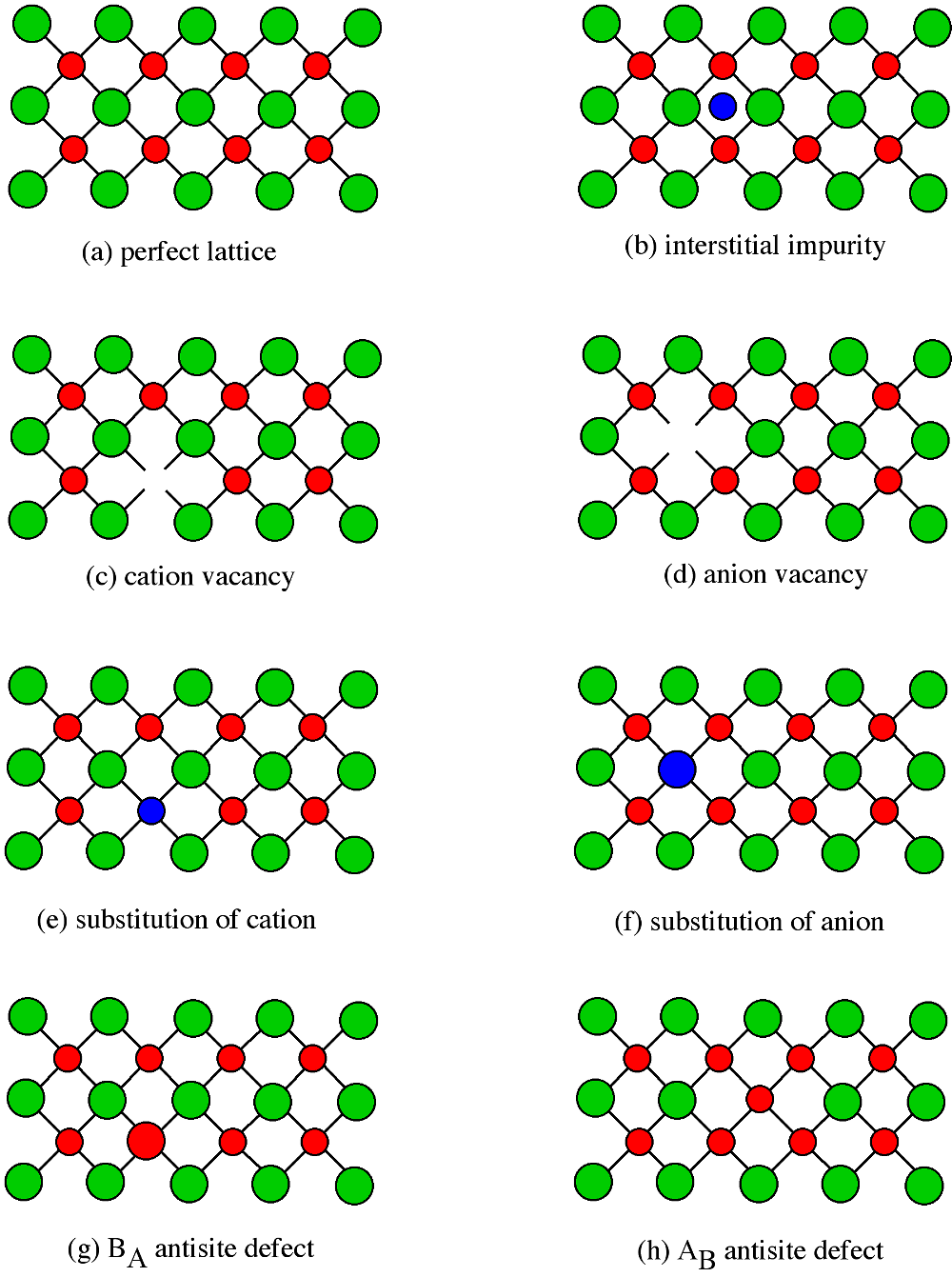 Understanding Crystal Lattice Structures with Bowls on a Shaker Table