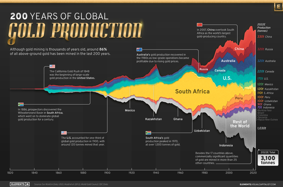 Total Gold Mined Worldwide: Current Estimates and Insights