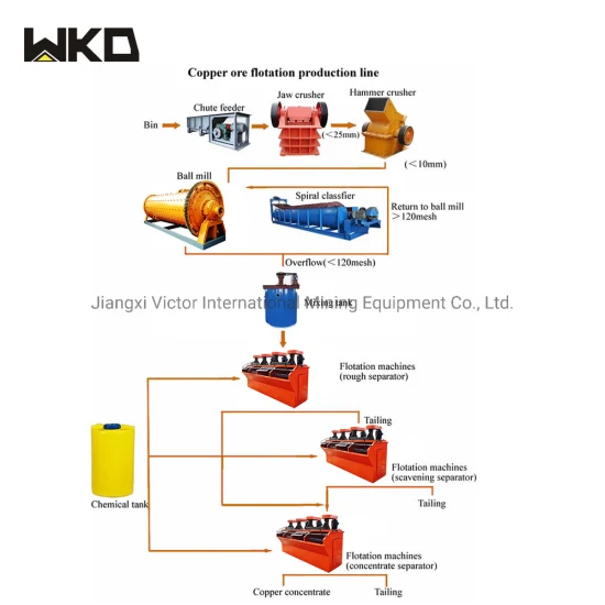 Reliable Copper Refining Machinery: Transforming Copper Production