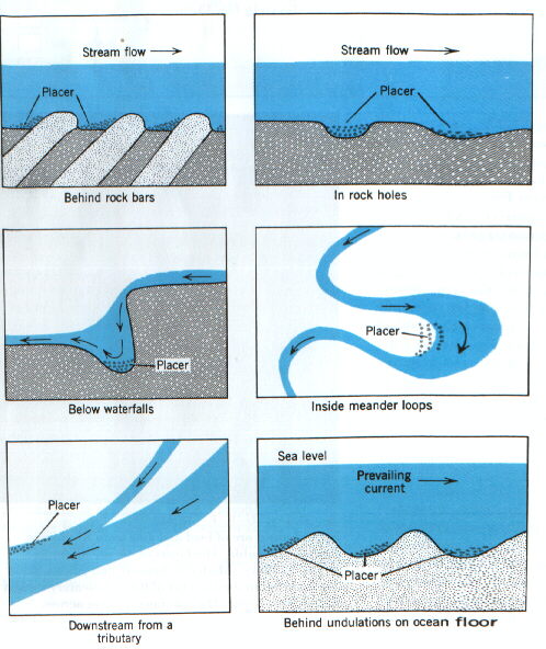 Gold in Placer Deposits: Understanding Sources and Rich Locations