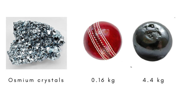 The Science of Density: Why Osmium is the Densest Material on Earth