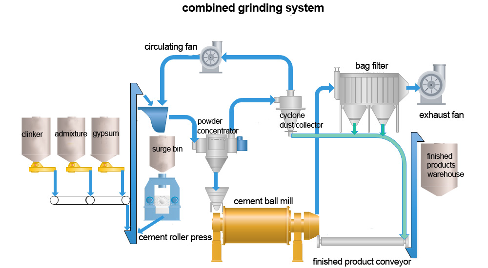 Maximize Output with Advanced Grinding Mill Cement Technology