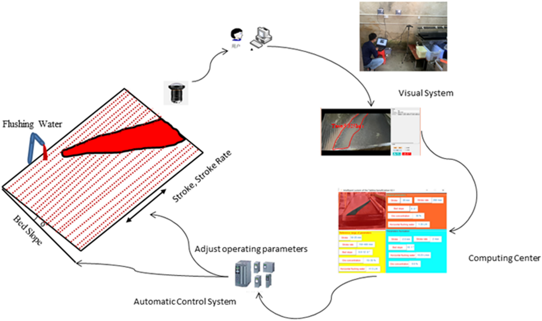 Gravity Shaker Tables Explained: How They Enhance Gold Extraction Efficiency