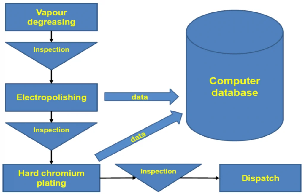 Comprehensive Guide to Chromium Processing： Techniques and Applications