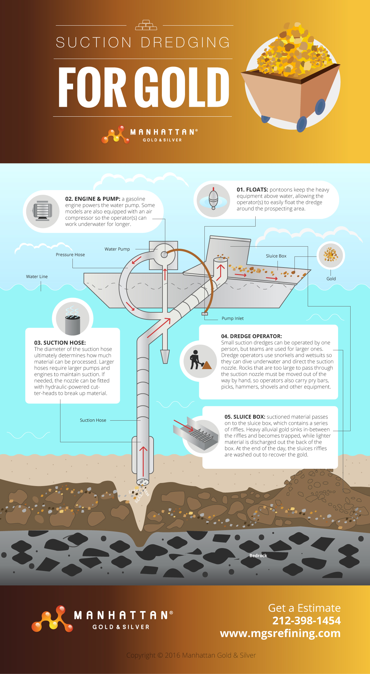 Unlocking Gold: The Ultimate Guide to Gold Dredging Techniques