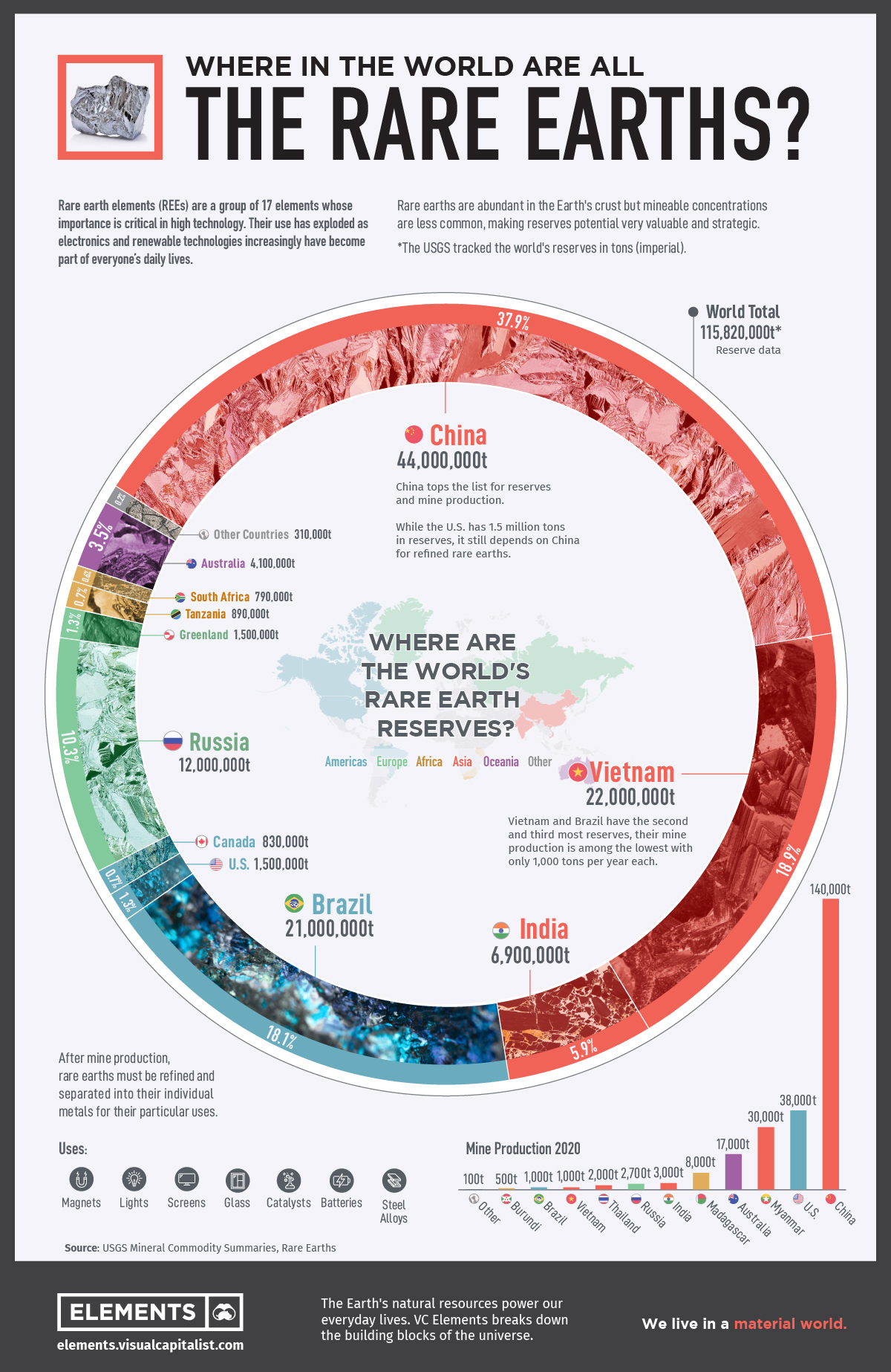 Rare Earth Minerals Explained: Types, Uses, and Economic Importance