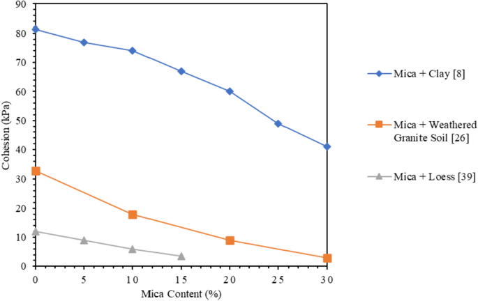 Understanding Sand Mica： Effects on Sand and Soil Composition