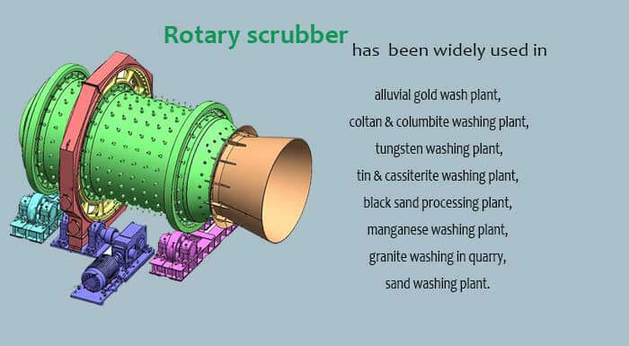 Trommel Screen Explained: How It Works for Material Separation