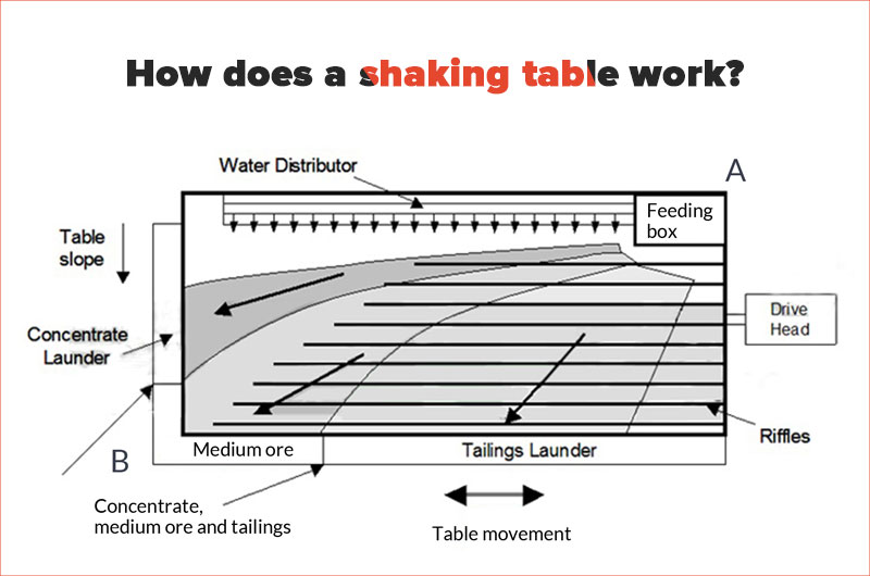 Understanding Gold Shaker Table Mechanics and Operation