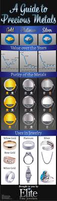 Top 10 Most Expensive Metals: Rarity and Value Explained