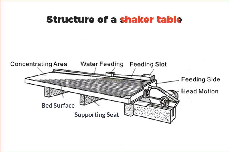 The Shaking Table Explained： Structure, Types, and Industrial Uses