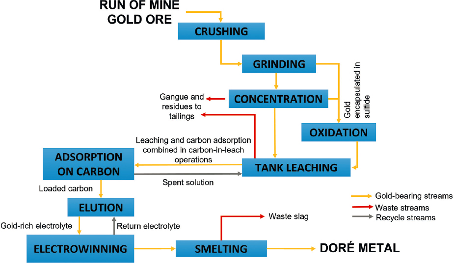 Understanding Gold Amalgamation： Process, Benefits, and Environmental Impact