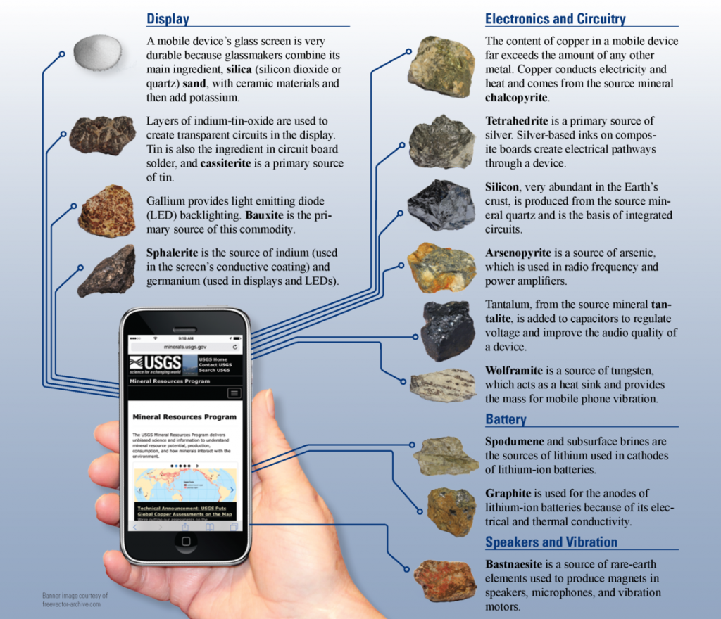 Understanding Gold Ore Types： Key Minerals and Their Impact