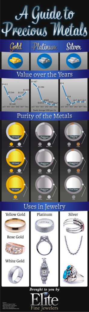 Top 10 Most Expensive Metals: Rarity and Value Explained