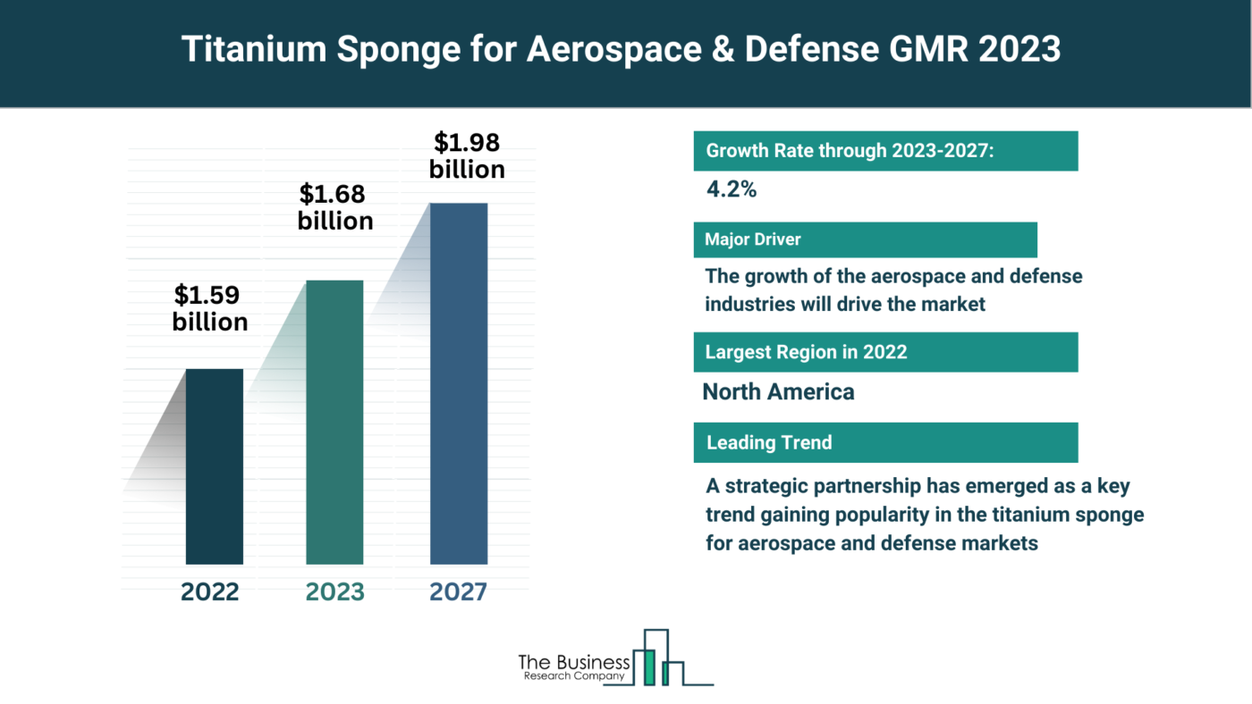 Titanium Miners: Global Leaders, Techniques, and Production Insights