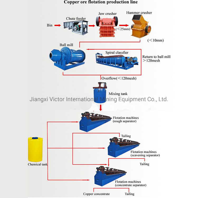 Reliable Copper Refining Machinery: Transforming Copper Production