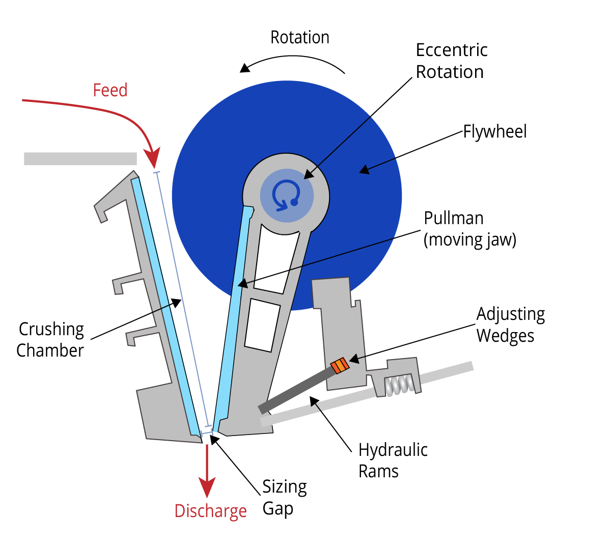 Jaw Crusher Parts Guide： Key Components for Enhanced Crushing Performance