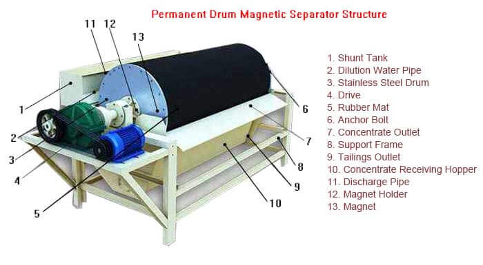 Trommel Screen Explained: How It Works for Material Separation