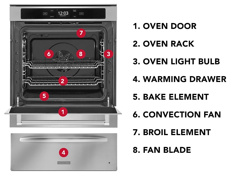 Diagram of Oven Parts： Understanding Key Components and Functions