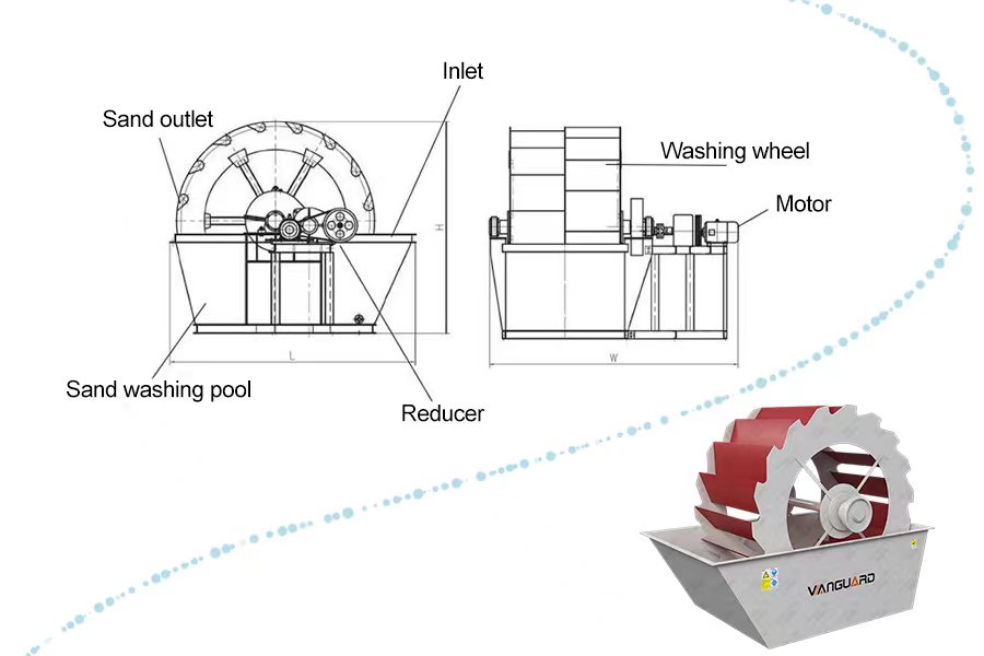 Choosing the Best Sand Washing Machine: Wheel vs. Spiral Models