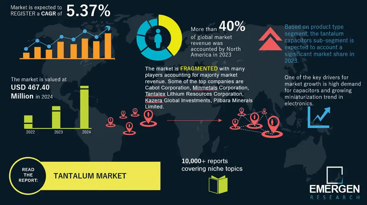 The Rise of Tantalum Mining: Industry Trends and Global Impact