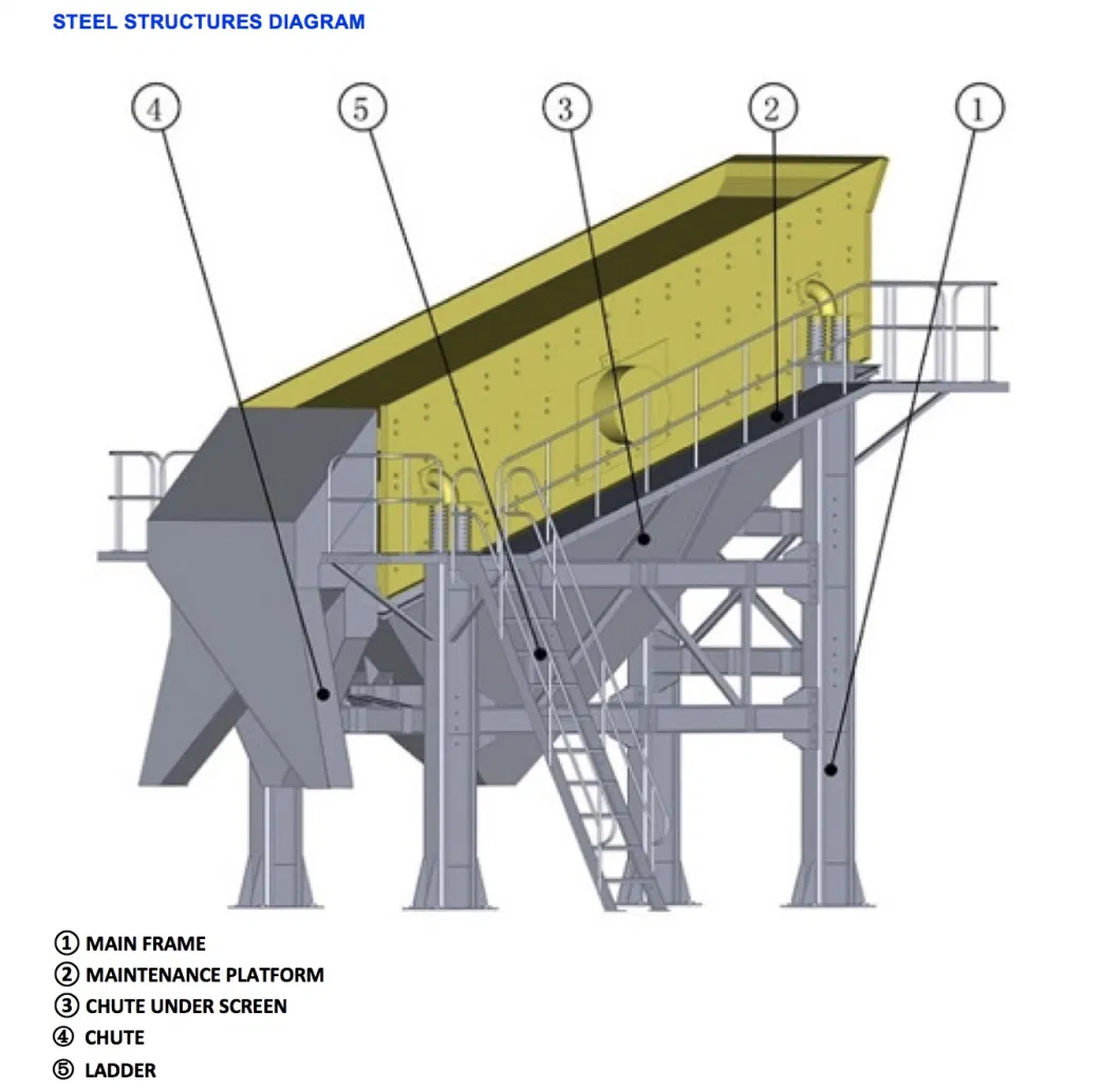 Durable Rock Shaker Screen for Mining & Quarry Applications